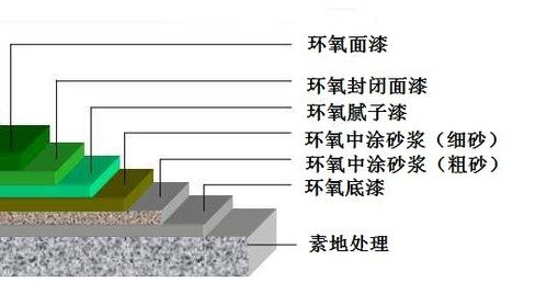 2021年大同渾源縣室外聚氨酯地坪單價解析與實業集團材料研發展望